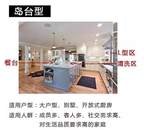 一個廚房五大對策 資深監理的經驗之談